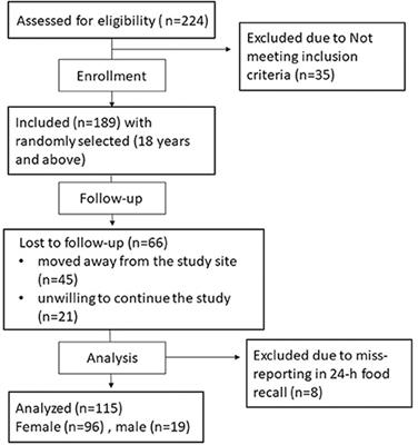 Changes in dietary intake, chronotype and sleep pattern upon <mark class="highlighted">Ramadan</mark> among healthy adults in Jeddah, Saudi Arabia: A prospective study
